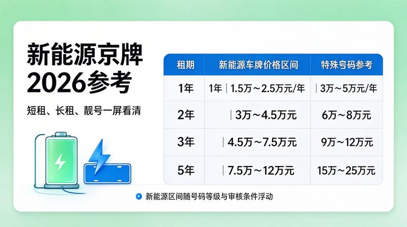 安全车管所